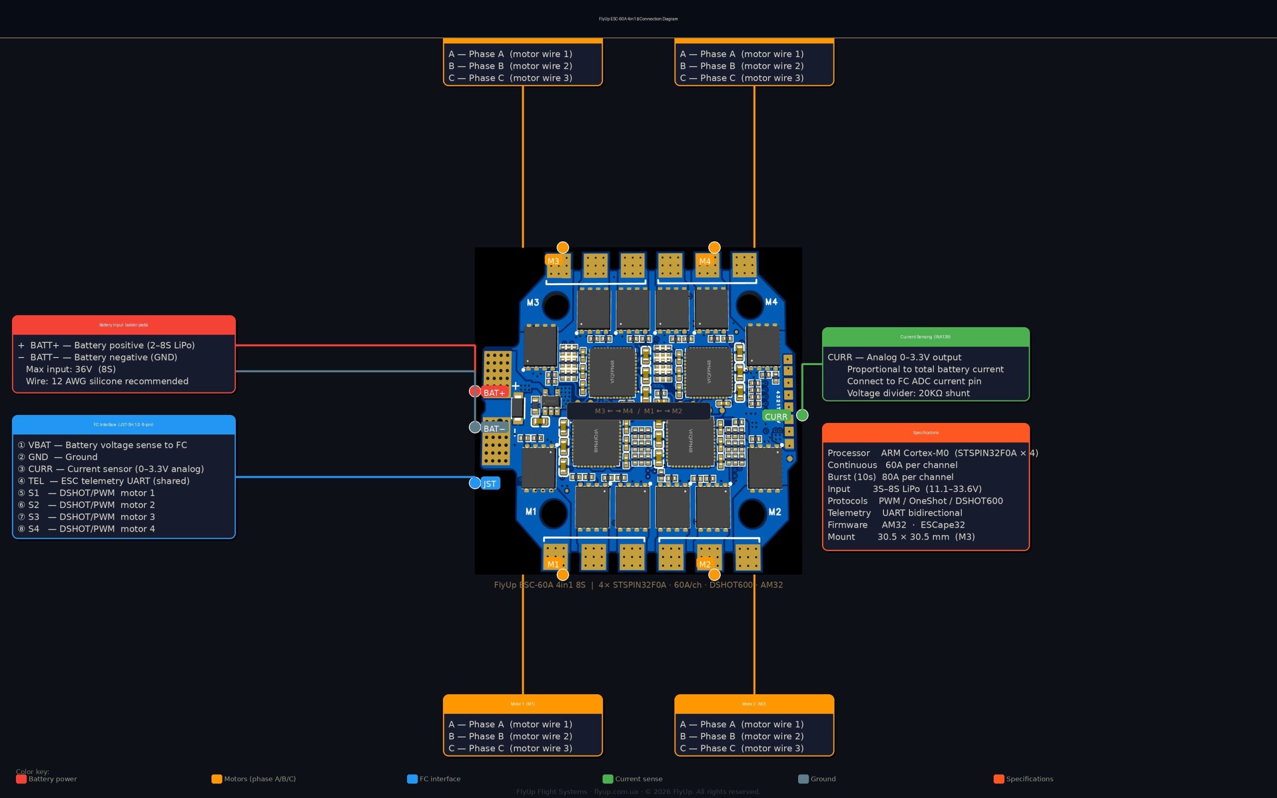 FlyUp ESC-60A 4in1 8S connection diagram